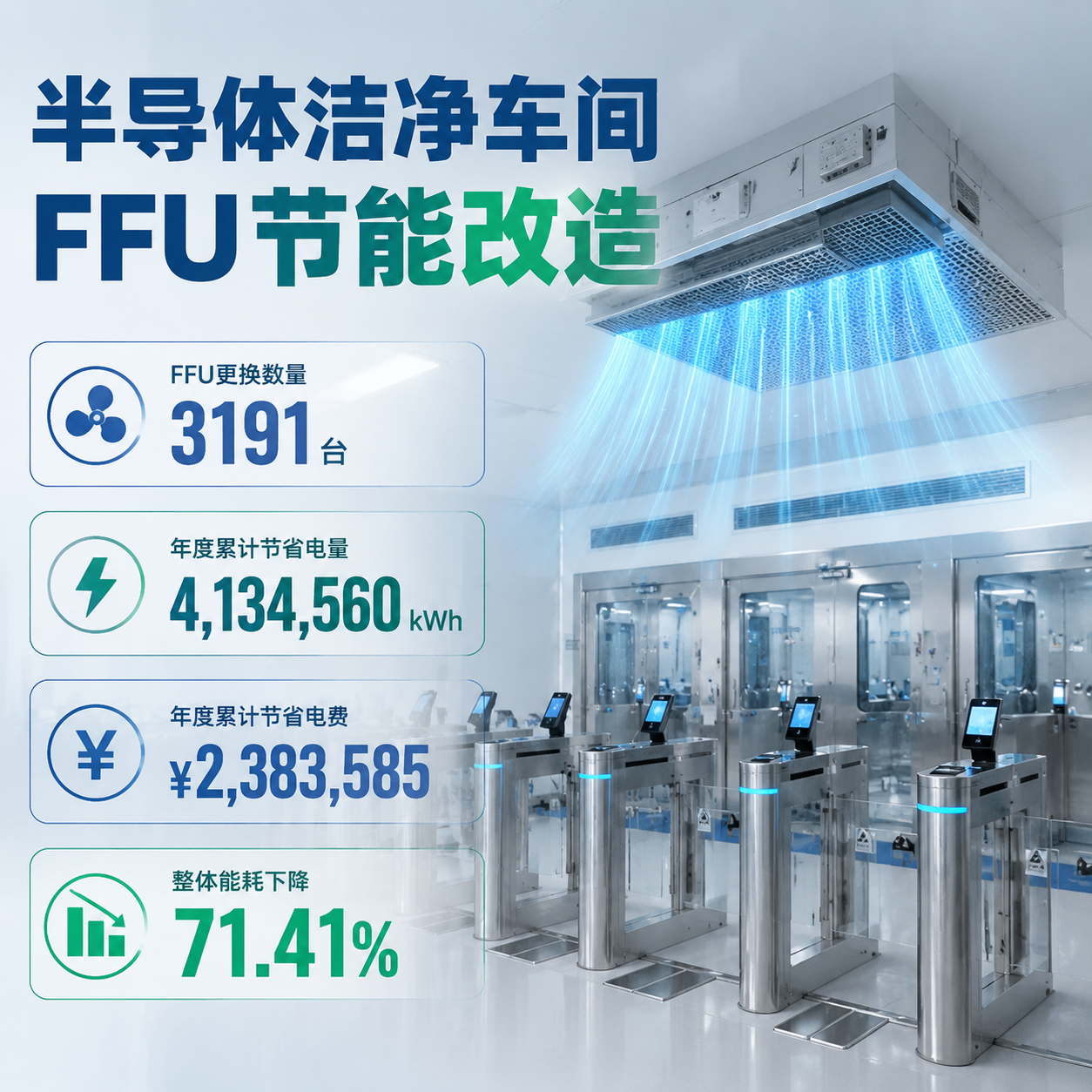 半导体洁净车间FFU节能改造